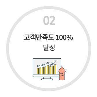 품질방침 및 목표